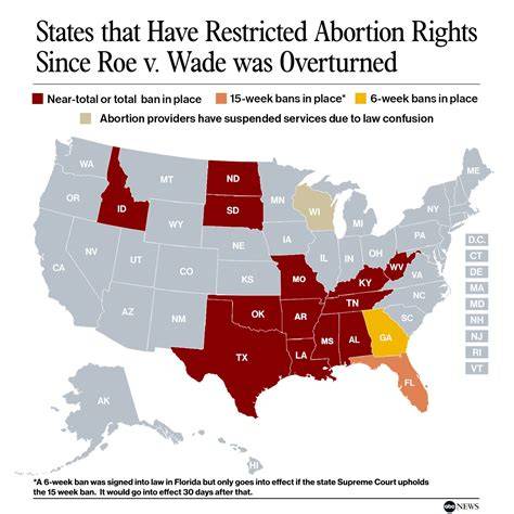 banned states